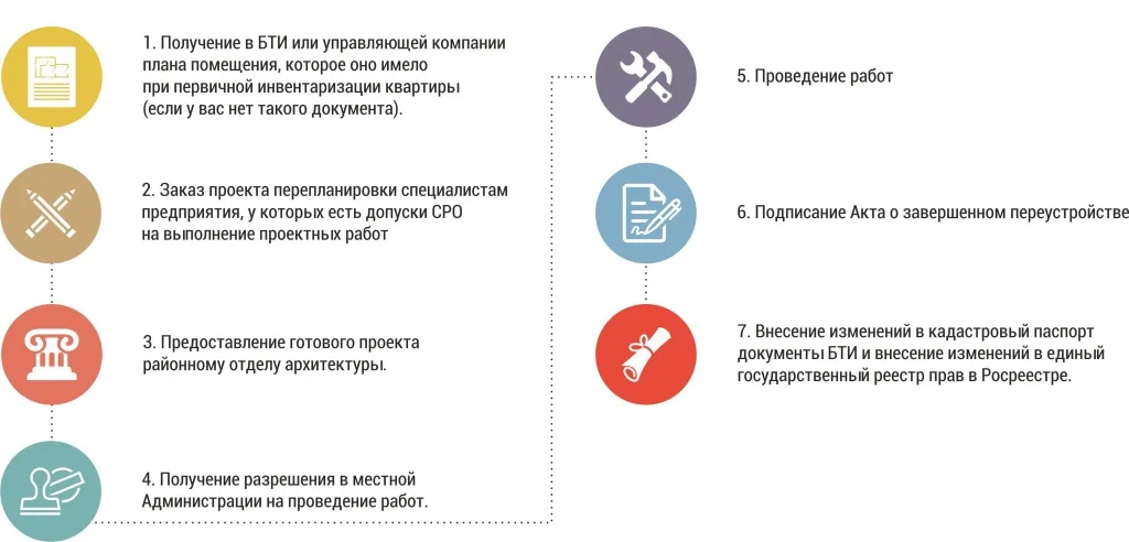Перепланировка квартиры Перепланировка1.jpg